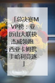 总决赛MVP榜：亚历山大联袂杰威领跑 西亚卡姆携手哈利竞逐